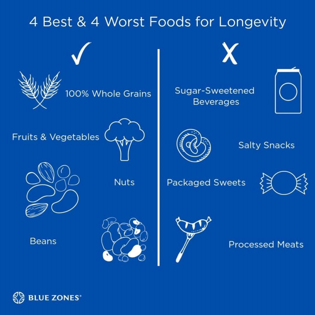 Blue Zones – o segredo para a longevidade